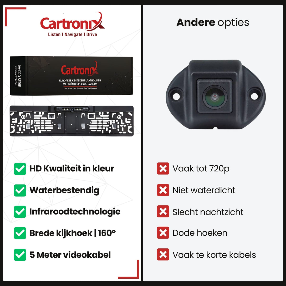 Cartronix RV-420 PRO kentekenplaathouder met camera | Full HD