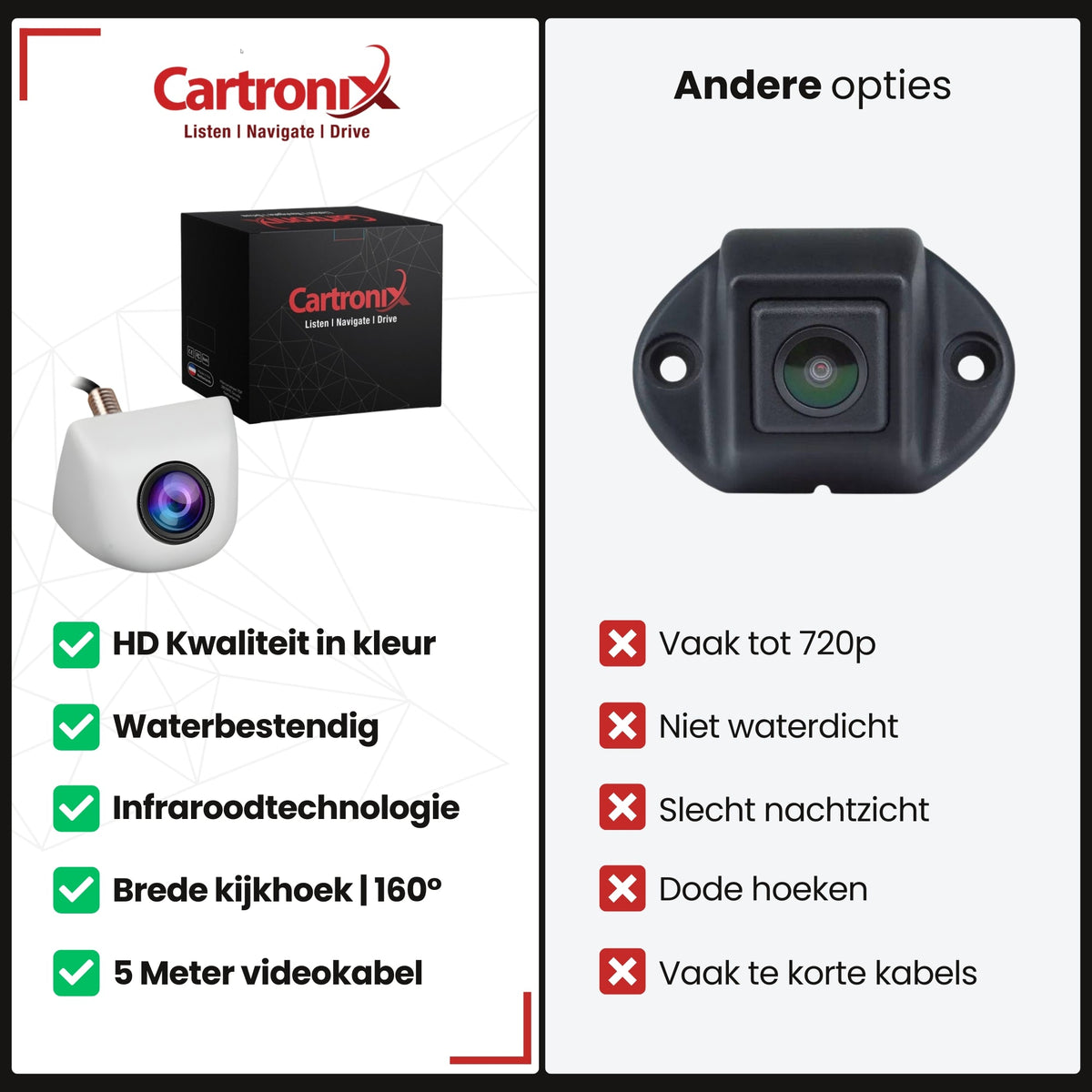 Kamera cofania RV-360 PRO | Oryginalny wygląd | Biały