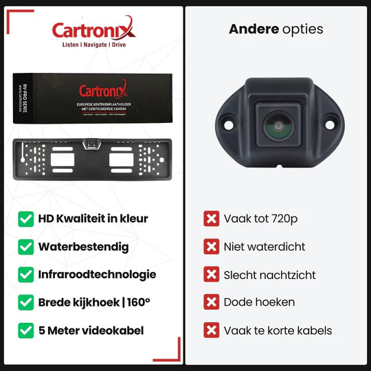Cartronix RV-400 PRO kentekenplaathouder met camera