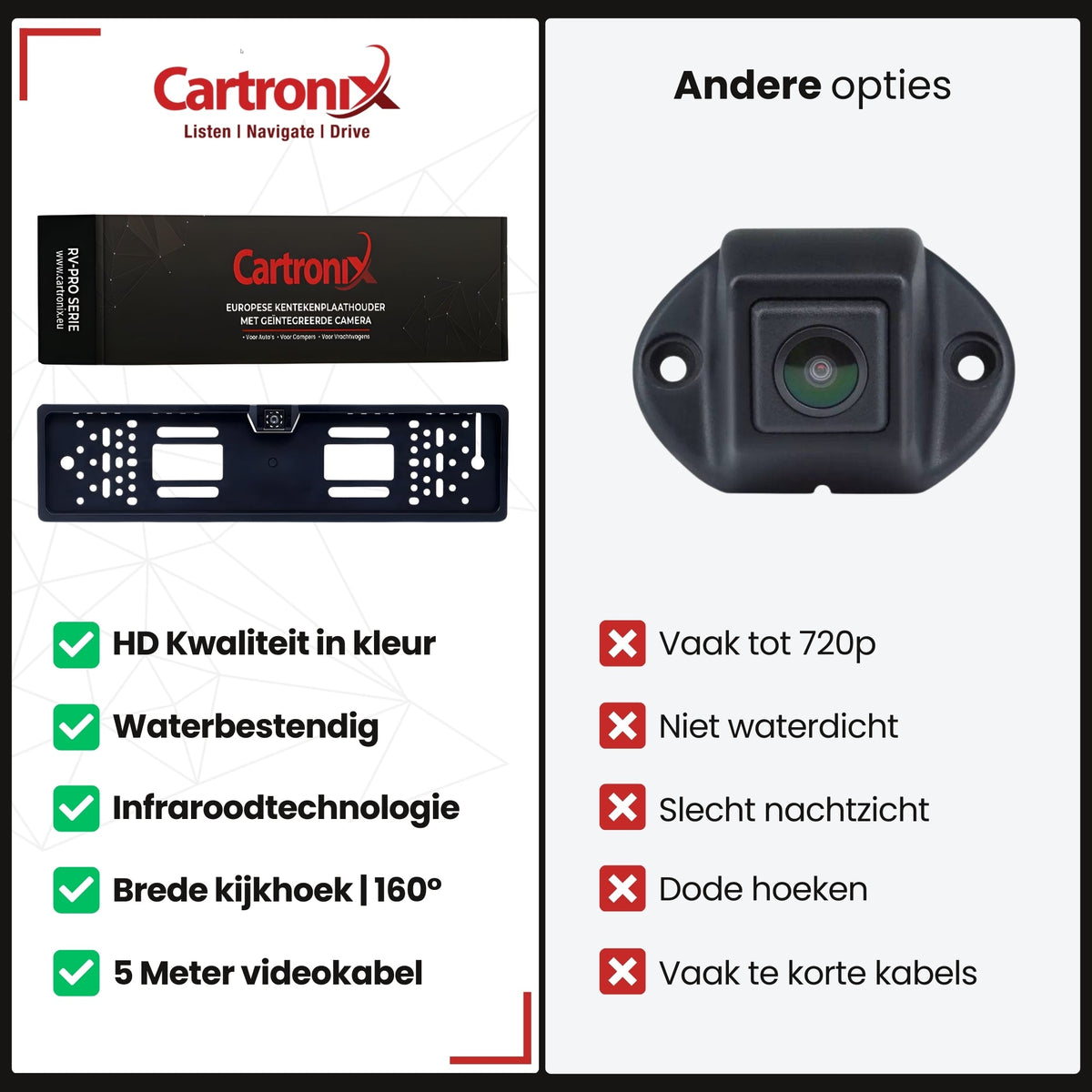 Ramka tablicy rejestracyjnej Cartronix RV-410 PRO z kamerą | 8 diod LED noktowizyjnych